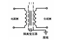 正航如何防范PLC使用中的干擾問(wèn)題
