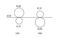 PLC及人機界面砂帶刮毛機上的應(yīng)用